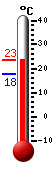 Currently: 14.8, Max: 17.1, Min: 14.8