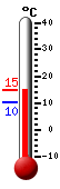 Currently: 15.3, Max: 16.8, Min: 12.0