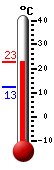 Currently: 16.8, Max: 16.8, Min: 12.6