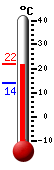 Currently: 21.3, Max: 21.4, Min: 13.8