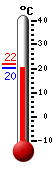 Currently: 21.4, Max: 21.7, Min: 21.4