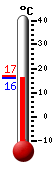 Currently: 24.0, Max: 28.4, Min: 16.0
