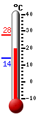 Currently: 26.7, Max: 26.8, Min: 13.8