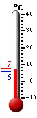 Currently: 7.0, Max: 8.9, Min: 7.0