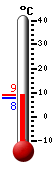 Currently: 8.9, Max: 9.1, Min: 7.9
