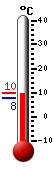 Currently: 9.4, Max: 13.0, Min: 4.9